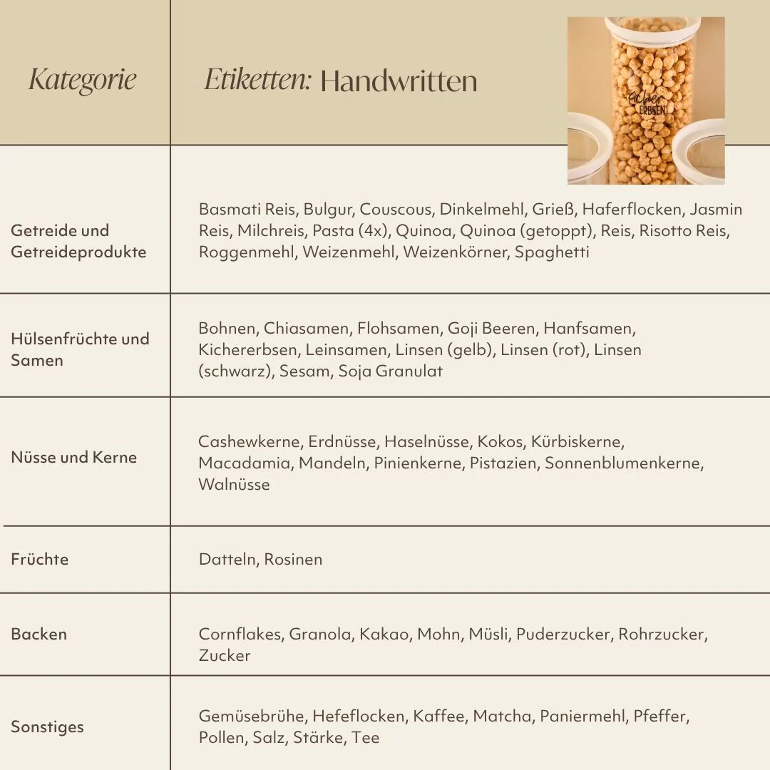 Etiketten Vorräte - Image 4