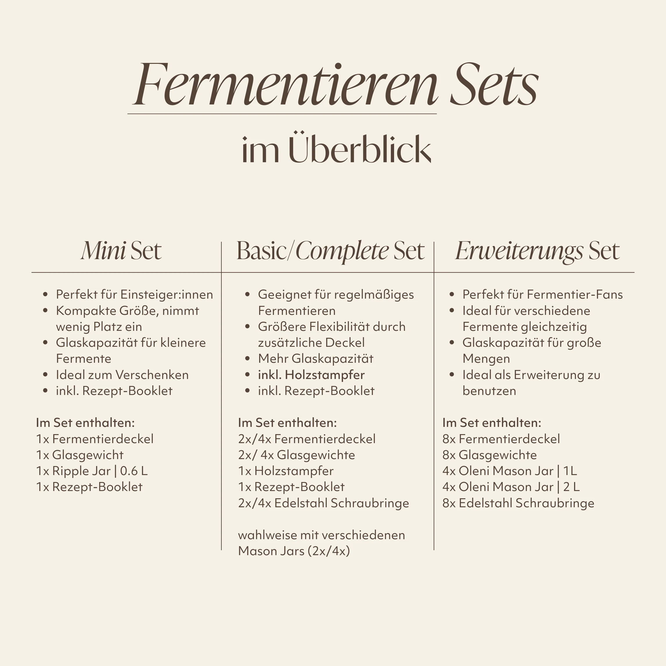 Fermentieren Set | Complete - Image 3